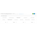 Discord уведомления из категории Письма, почта, sms для CMS OpenCart (ОпенКарт) фото 6 Discord уведомления из категории Письма, почта, sms для CMS OpenCart (ОпенКарт) фото 6