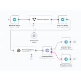 Генератор изображений на основе FLUX.1-schnell. Не требует API FLUX, сценарий для N8n из категории Cценарии для Make и N8n для CMS OpenCart (ОпенКарт)