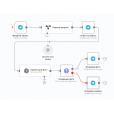 Генератор изображений на основе FLUX.1-schnell. Не требует API FLUX, сценарий для N8n