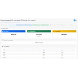 Интеграция с b2b-системой IT Partner (i-t-p.pro) из категории Обмен данными для CMS OpenCart (ОпенКарт) Интеграция с b2b-системой IT Partner (i-t-p.pro) из категории Обмен данными для CMS OpenCart (ОпенКарт)