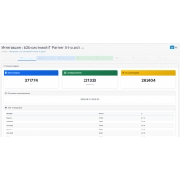 Интеграция с b2b-системой IT Partner (i-t-p.pro)