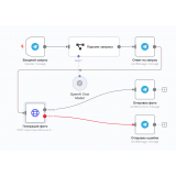 Генератор изображений на основе FLUX.1-schnell. Не требует API FLUX, сценарий для N8n из категории Cценарии для Make и N8n для CMS OpenCart (ОпенКарт) фото 1