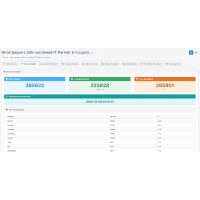 Интеграция с b2b-системой IT Partner (i-t-p.pro)