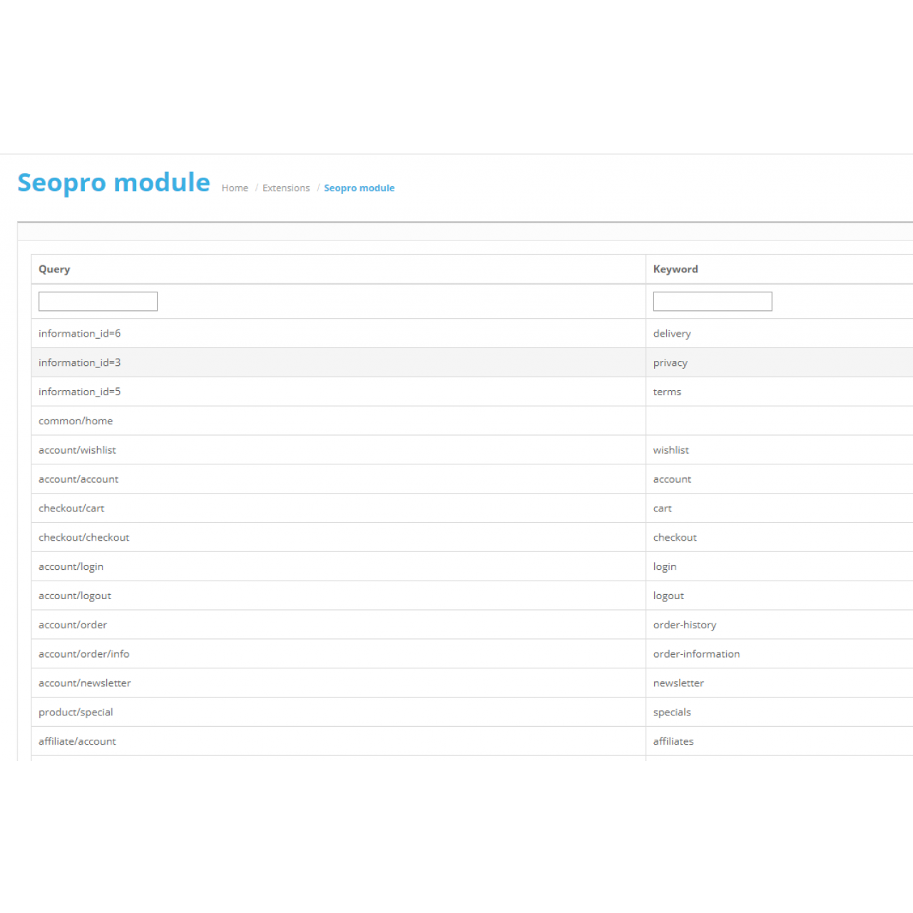 Модуль управления seo_pro для opencart 2.3 из категории SEO, карта сайта, оптимизация для CMS OpenCart (ОпенКарт)