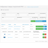 Избранные товары покупателей PRO из категории Отчёты для CMS OpenCart (ОпенКарт) фото 1