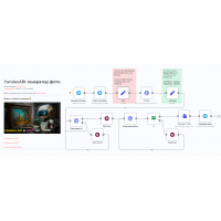 Генератор изображений в Telegram на основе YandexART, сценарий для N8n