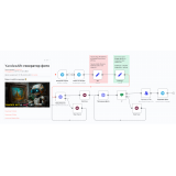 Генератор изображений в Telegram на основе YandexART, сценарий для N8n из категории Автоматизации для n8n для CMS OpenCart (ОпенКарт) фото 1