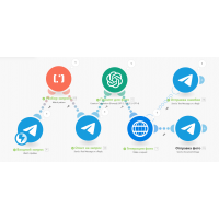 Генератор изображений в Telegram на основе FLUX, сценарий для make.com