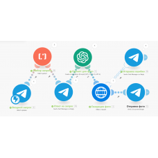 Генератор изображений на основе FLUX.1-schnell. Не требует API FLUX, сценарий для make.com