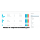 Musorka - Безопасное удаление + Архивация из категории Админка для CMS OpenCart (ОпенКарт) фото 5