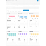 Посетители сайта из категории Отчёты для CMS OpenCart (ОпенКарт) фото 2 Посетители сайта из категории Отчёты для CMS OpenCart (ОпенКарт) фото 2