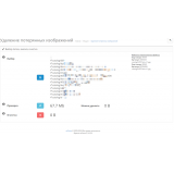 Удаление потерянных изображений из категории Кэширование, Сжатие, Ускорение для CMS OpenCart (ОпенКарт) фото 4