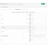 Предзаказ товара / Product Preorder из категории Заказ, корзина для CMS OpenCart (ОпенКарт) фото 3