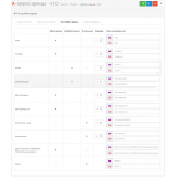 Запрос аренды / Rental request для opencart 3.x из категории Заказ, корзина для CMS OpenCart (ОпенКарт) фото 3