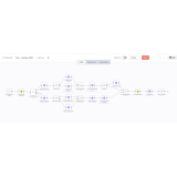 Комплексная система ИИ-агентов для автоматизации продаж из категории Автоматизации для n8n для CMS OpenCart (ОпенКарт)