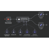 AI-агент для крипто-трейдинга для биржы BYBIT, OKX скринер, сигнальщик, аналитик  для Telegram, с памятью сценарий для N8n из категории Автоматизации для n8n для CMS OpenCart (ОпенКарт) фото 4