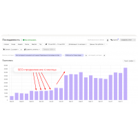 SEO продвижение интернет-магазинов на Opencart