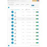 Быстрое редактирование производителей / Manufacturer Quick Edit из категории Админка для CMS OpenCart (ОпенКарт) фото 1 Быстрое редактирование производителей / Manufacturer Quick Edit из категории Админка для CMS OpenCart (ОпенКарт) фото 1