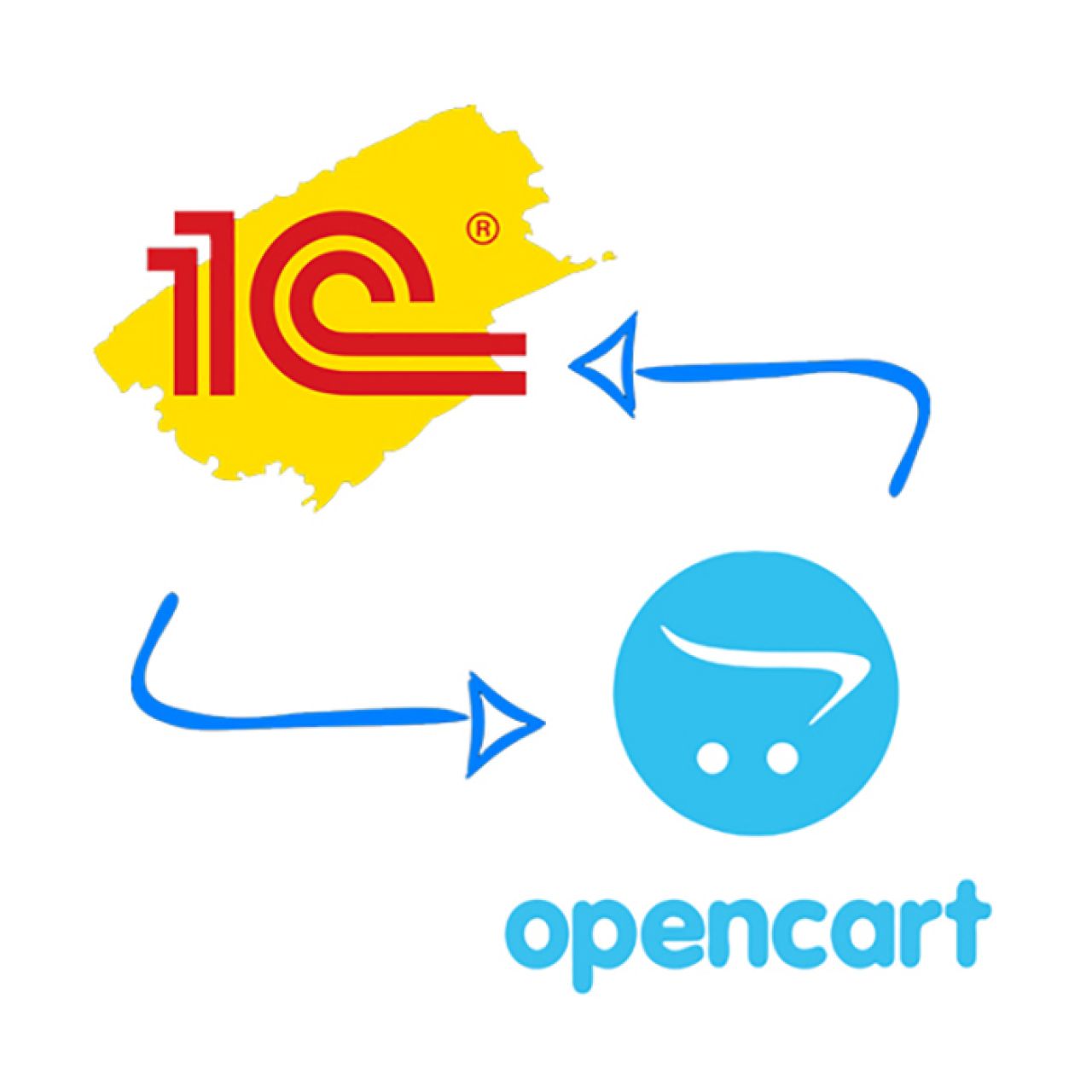 Обмен данными (цена, остатки, номенклатура, заказы) 1С и Opencart (без опций и характеристик) из категории Обмен данными для CMS OpenCart (ОпенКарт)